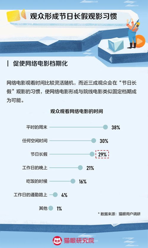 網(wǎng)信辦新規(guī)征求意見與《長(zhǎng)津湖之水門橋》全球上映，互聯(lián)網(wǎng)內(nèi)容生態(tài)迎雙重聚焦